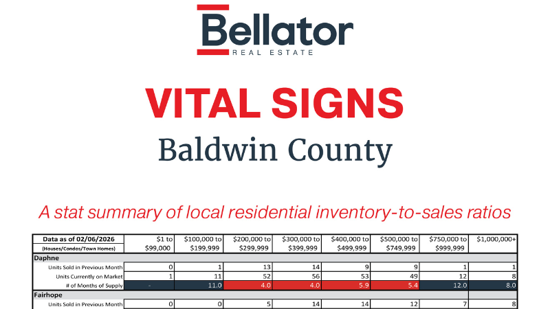 January 2026 Alabama Gulf Coast Real Estate Stats | Bellator Real Estate